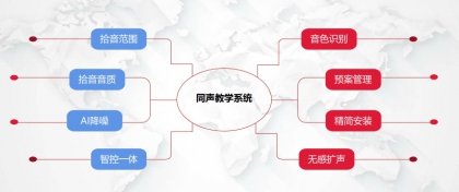 同聲教學(xué)系統(tǒng)